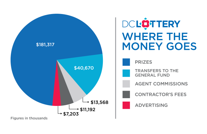 FY22 pie chart