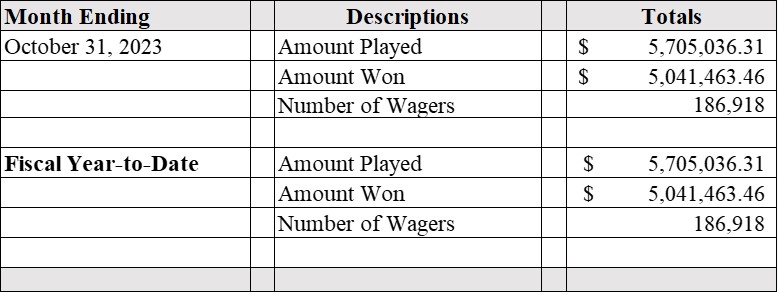 FY 2024 Monthly GambetDC Report (Unaudited)