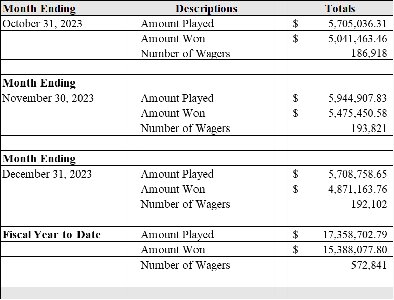 GambetDC Monthly Sports Wagering Report