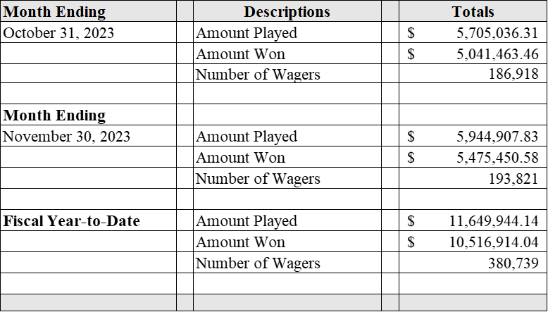 FY 2024 Monthly GambetDC Report (Unaudited)