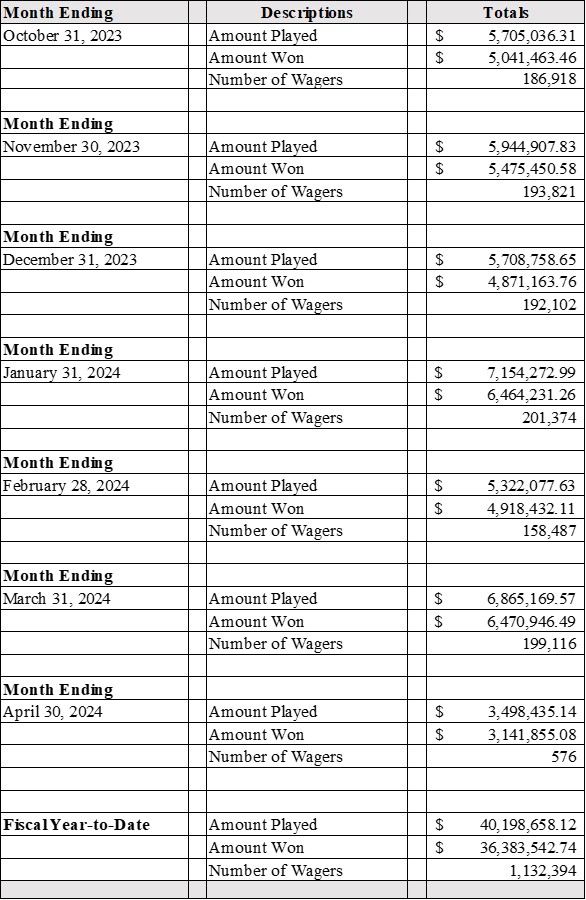 GambetDC Monthly Sports Wagering Report